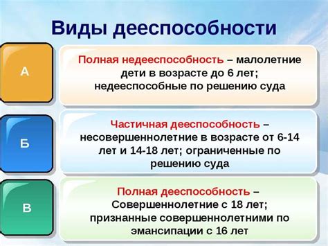 Возможные причины ограничения недееспособности