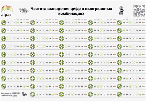 Возможные причины отсутствия некоторых чисел в Русском лото