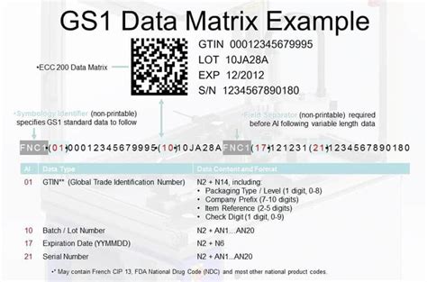 Возможные причины отсутствия признака gs1 datamatrix