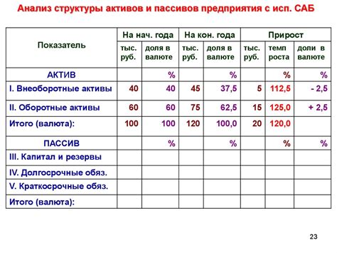 Возможные причины пассива баланса, меньшего актива