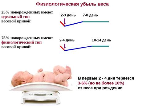 Возможные причины потери веса у новорожденного щенка