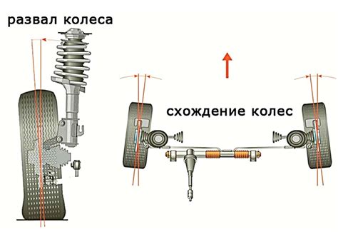 Возможные причины развала схождения 1 оси