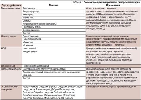 Возможные причины развития неуточненной ЛСН