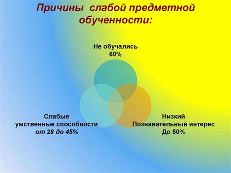 Возможные причины слабой производительности