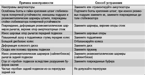 Возможные причины стуков в клапанах