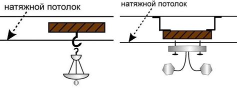 Возможные проблемы, вызывающие шумы в натяжных потолках