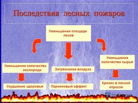 Возможные проблемы и меры предотвращения