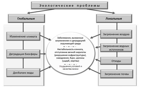 Возможные проблемы и способы их решения при использовании расширения влево cor