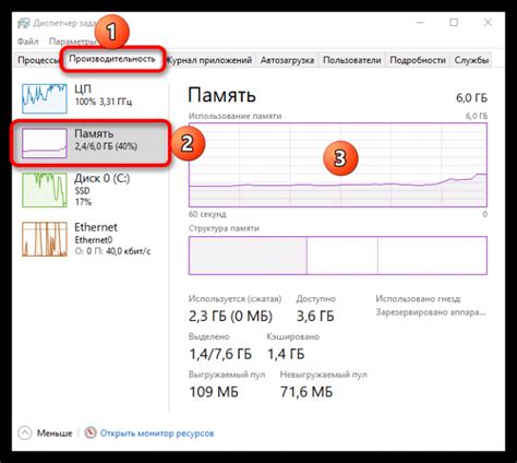 Возможные проблемы при неправильном выборе размера файла подкачки