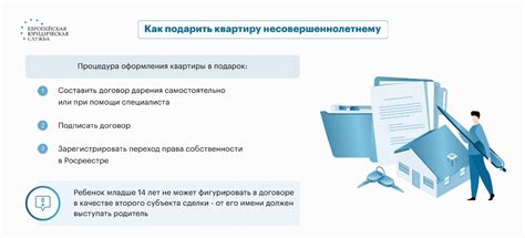 Возможные проблемы при отчуждении квартиры