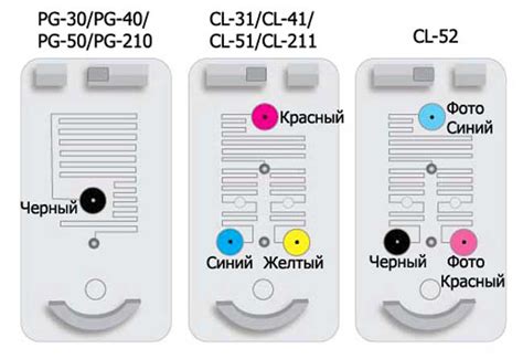 Возможные проблемы сопротивления картриджа и их решение