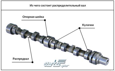 Возможные проблемы с фазой распредвала