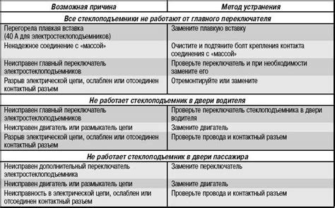 Возможные проявления