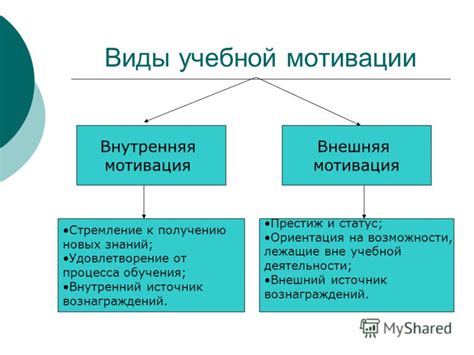 Возможные пути возвращения к активности и мотивации