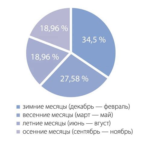 Возможные пути профилактики