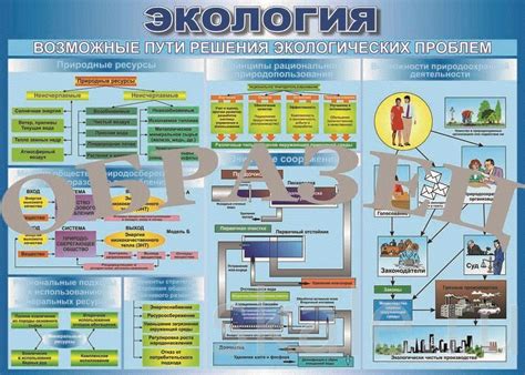 Возможные пути решения проблем