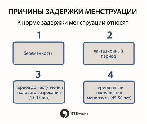 Возможные решения при задержке месячных