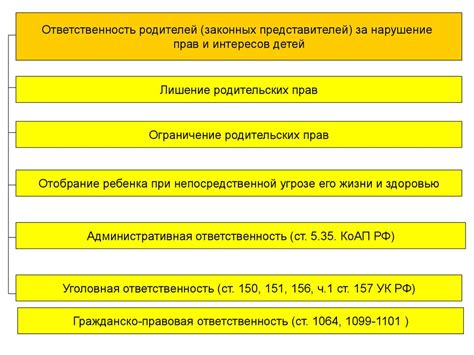 Возможные санкции за нарушение бездоговорного использования земельного участка