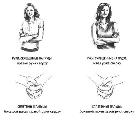 Возможные символические значения жеста