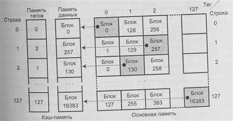 Возможные способы увеличения объема кэш-памяти