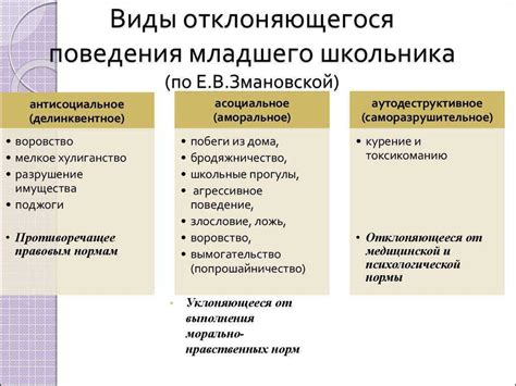 Возможные физиологические причины данного поведения