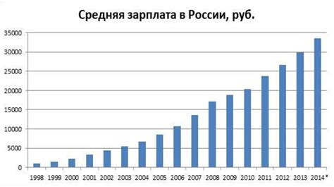 Вознаграждение за операции: сущность и предназначение