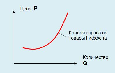 Возрастающий спрос на товары