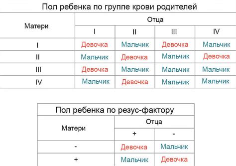 Возрастная группа ребенка: определение