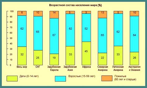 Возрастной состав населения: общее понятие