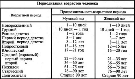 Возрастные категории