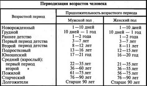 Возрастные категории и возможные ответы