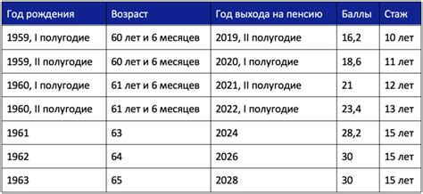 Возраст и стаж для назначения северной пенсии