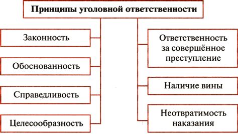 Возраст уголовной ответственности для разных преступлений