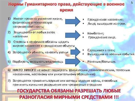 Война: международное право и политика