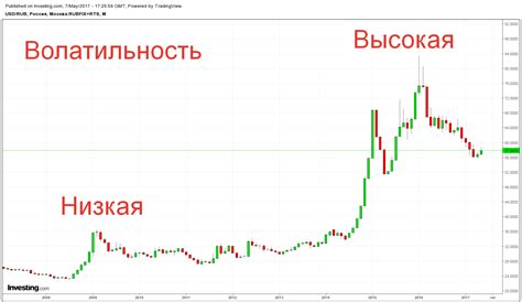 Волатильность валюты и ее роль