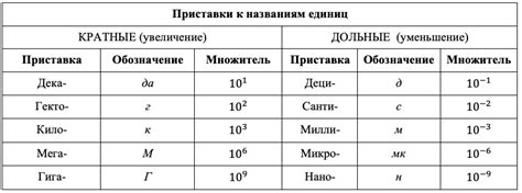 Волнистый знак в математике и физике: числа и волны