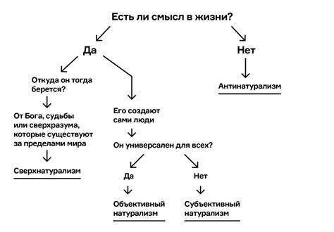 Вопросы смысла и значения в жизни