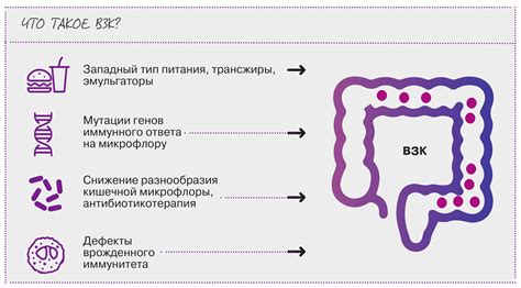 Воспалительные заболевания