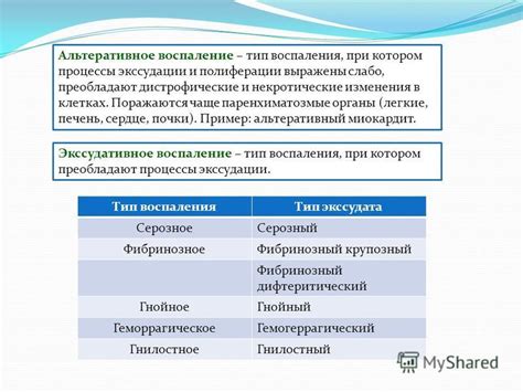 Воспалительный тип пролиферации