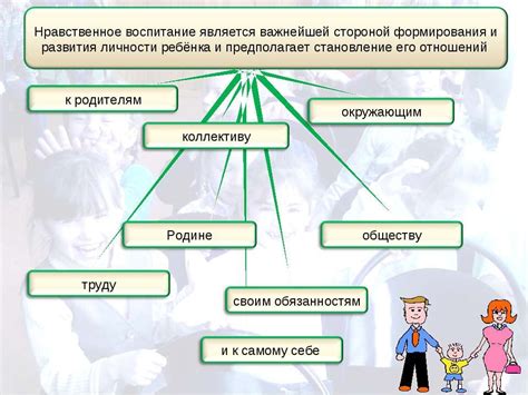 Воспитание и нравственные принципы