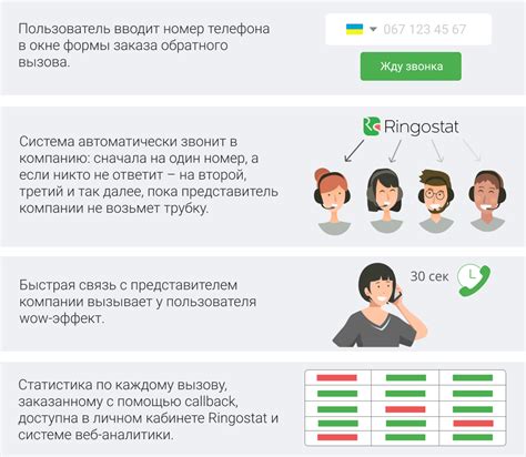 Воспользуйтесь системой автоматической регистрации обратного звонка