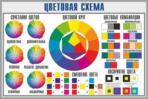 Восприятие мира и его цветовая палитра