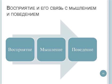 Восприятие решений и его связь с информацией