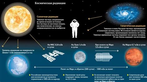 Восприятие снов женщинами в период пиковой активности спутника Земли