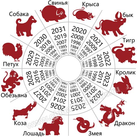 Восточный календарь 2021 года