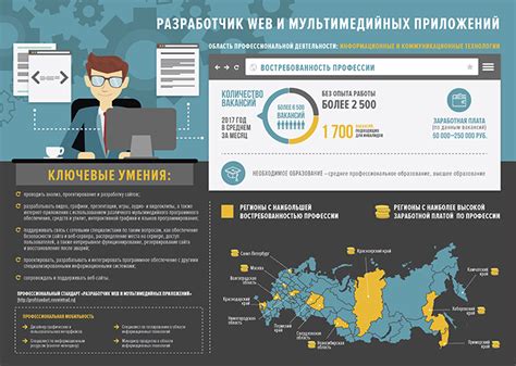 Востребованность в индустрии и перспективы