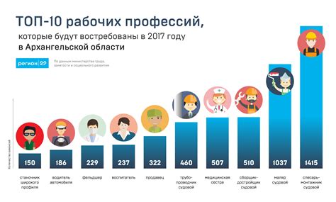 Востребованность и популярность профессий