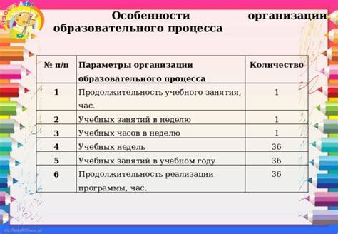 Восьмой час образовательного процесса