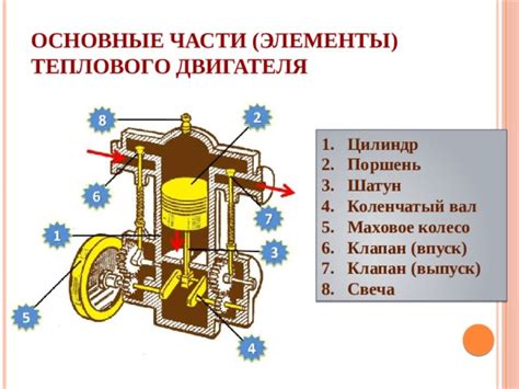 Впуск и выпуск: основные понятия