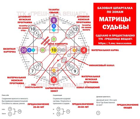 Вращай как символ изменчивости судьбы